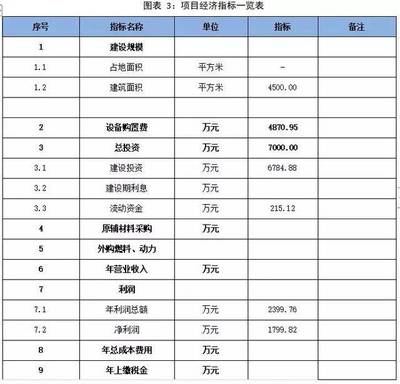 華欣泰咨詢:沈陽(yáng)某中心實(shí)驗(yàn)室項(xiàng)目可行性研究報(bào)告案例
