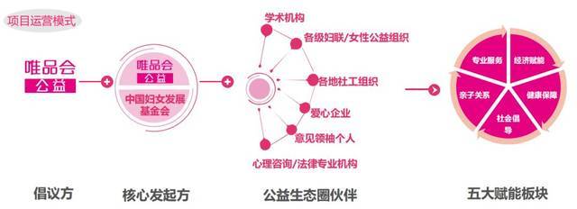 唯愛(ài)媽媽+幸福賦能計(jì)劃--關(guān)愛(ài)熱線服務(wù)