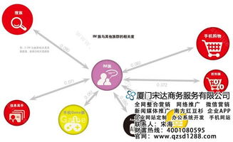 宋達商務軟件技術培訓推廣中心 賦能人才，驅動數字化轉型